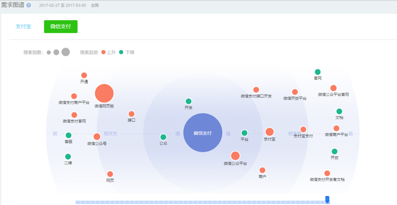 上海信息咨询行业的最新动态